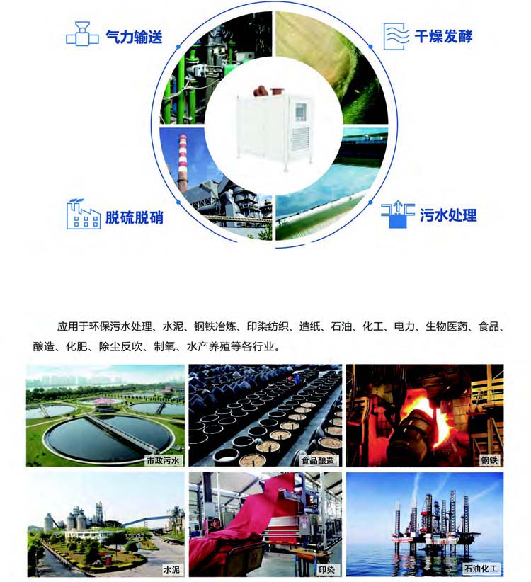 空氣懸浮離心鼓91视频网页版免费(圖4)