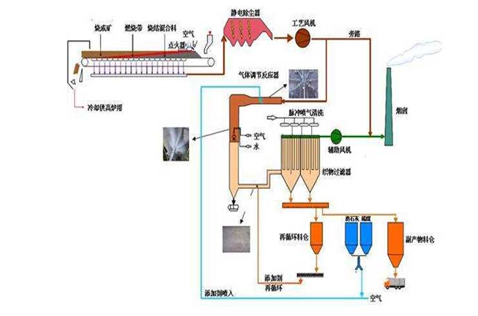 冶金行業用羅茨91视频网页版免费 冶金行業用羅茨91视频网页版免费