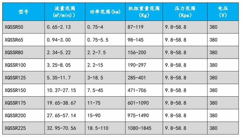 羅茨91视频网页版免费型號參數