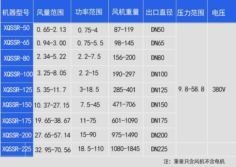 食品廠用羅茨鼓91视频网页版免费參數型號